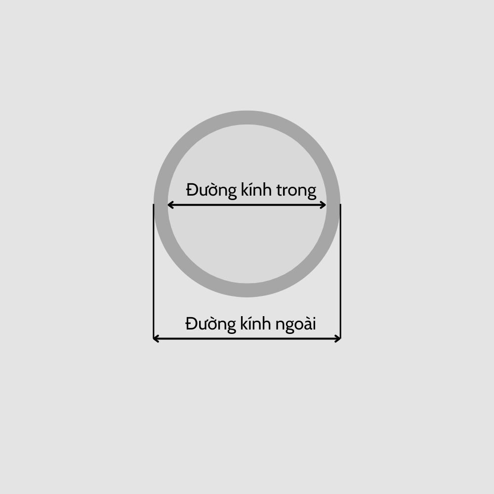 Cách tính OD, ID