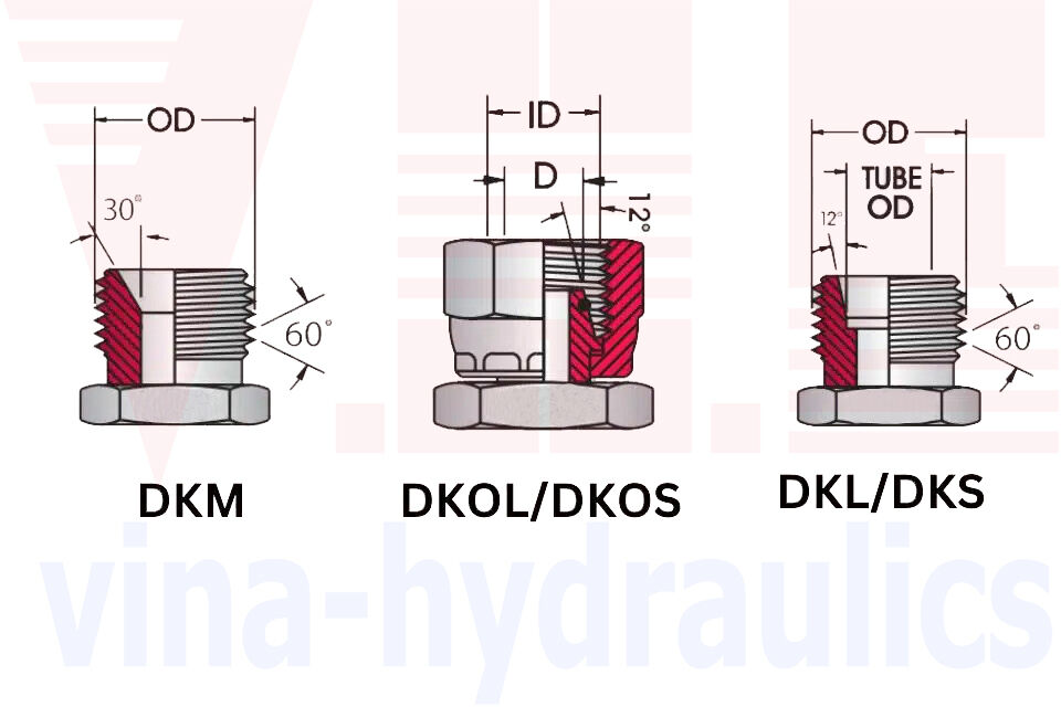 DIN Adapters