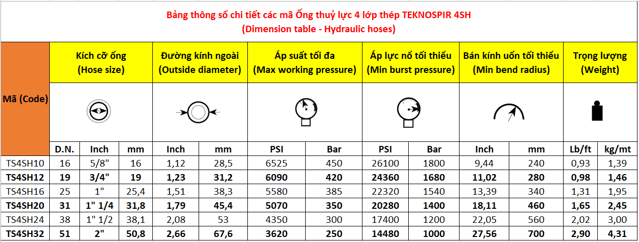 Bảng kích thước Ống thủy lực 4 lớp thép TEKNOSPIR 4SH - EN 856 - ISO 3862