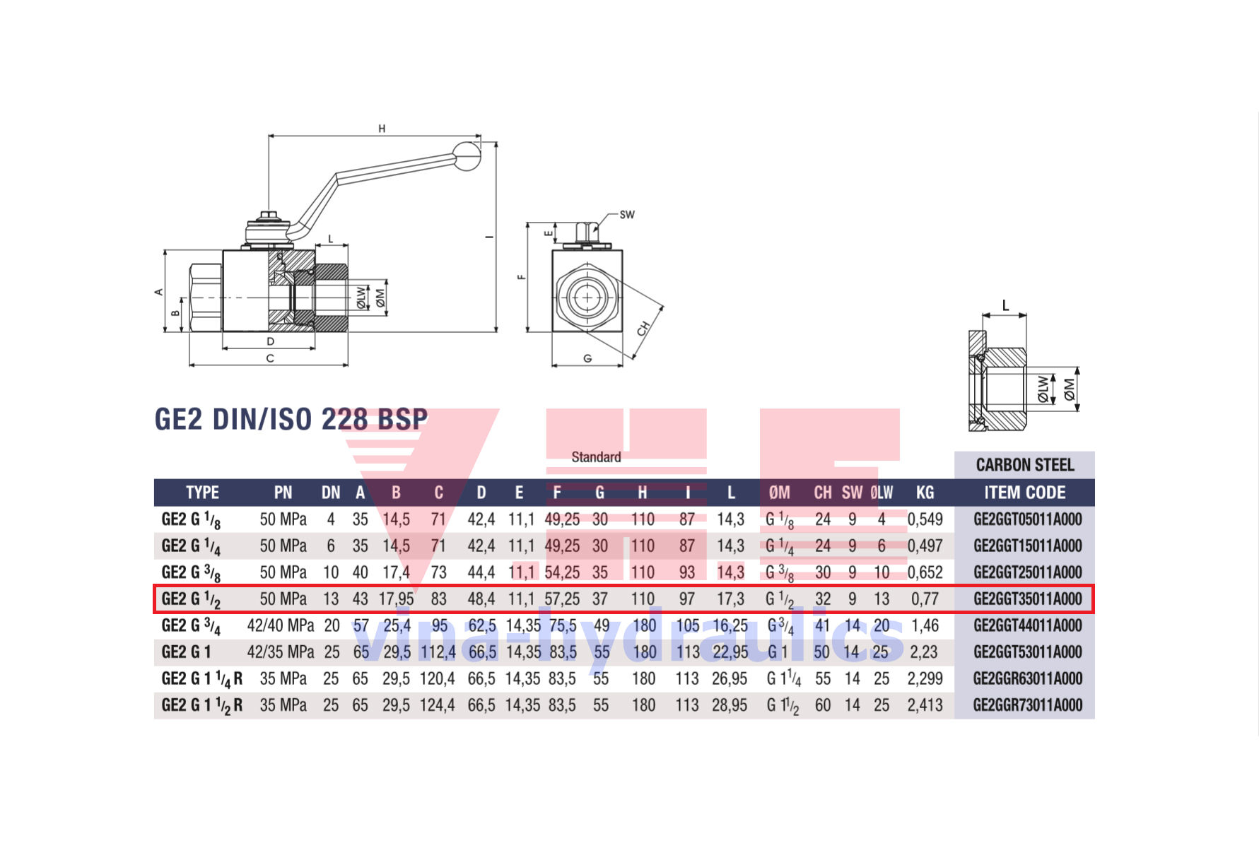Bảng thông số Van bi 2 ngả GE2 Gemels chính hãng