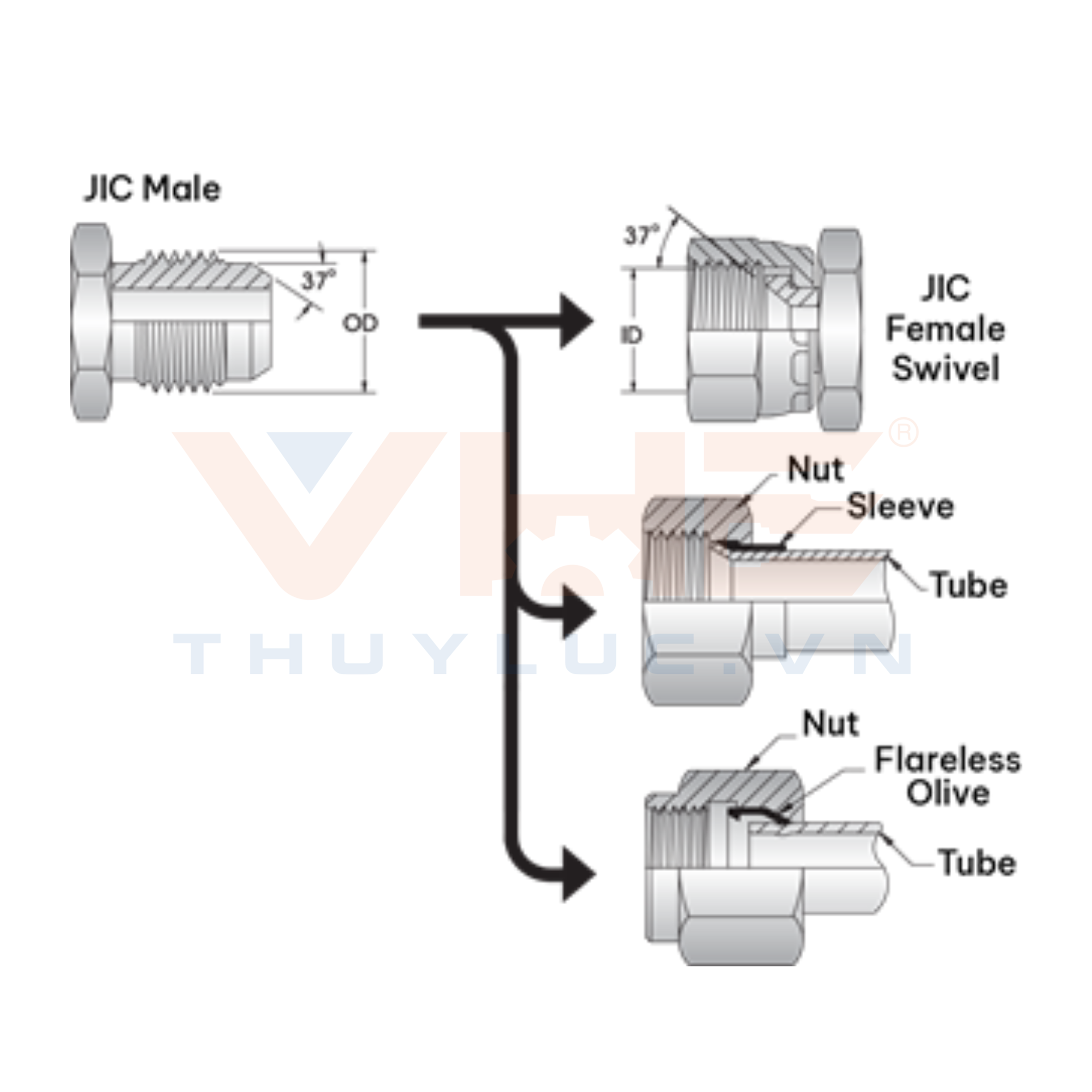 JIC 37° (Joint Industry Council)