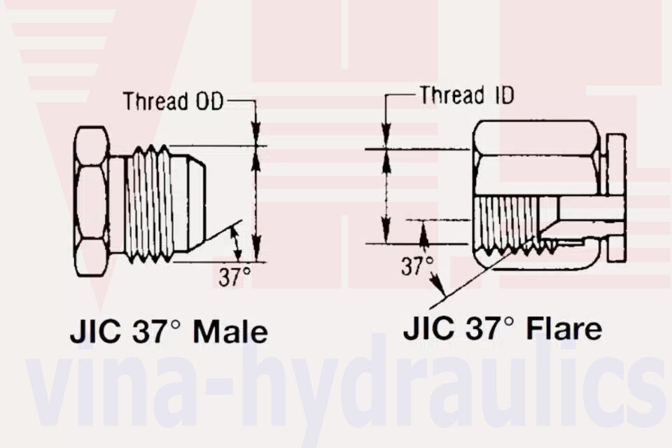 JIC Adapters