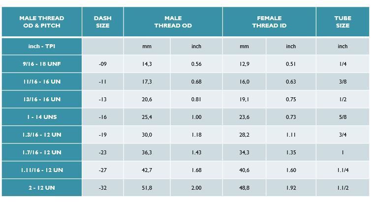 Bảng kích thước ren METRIC DIN