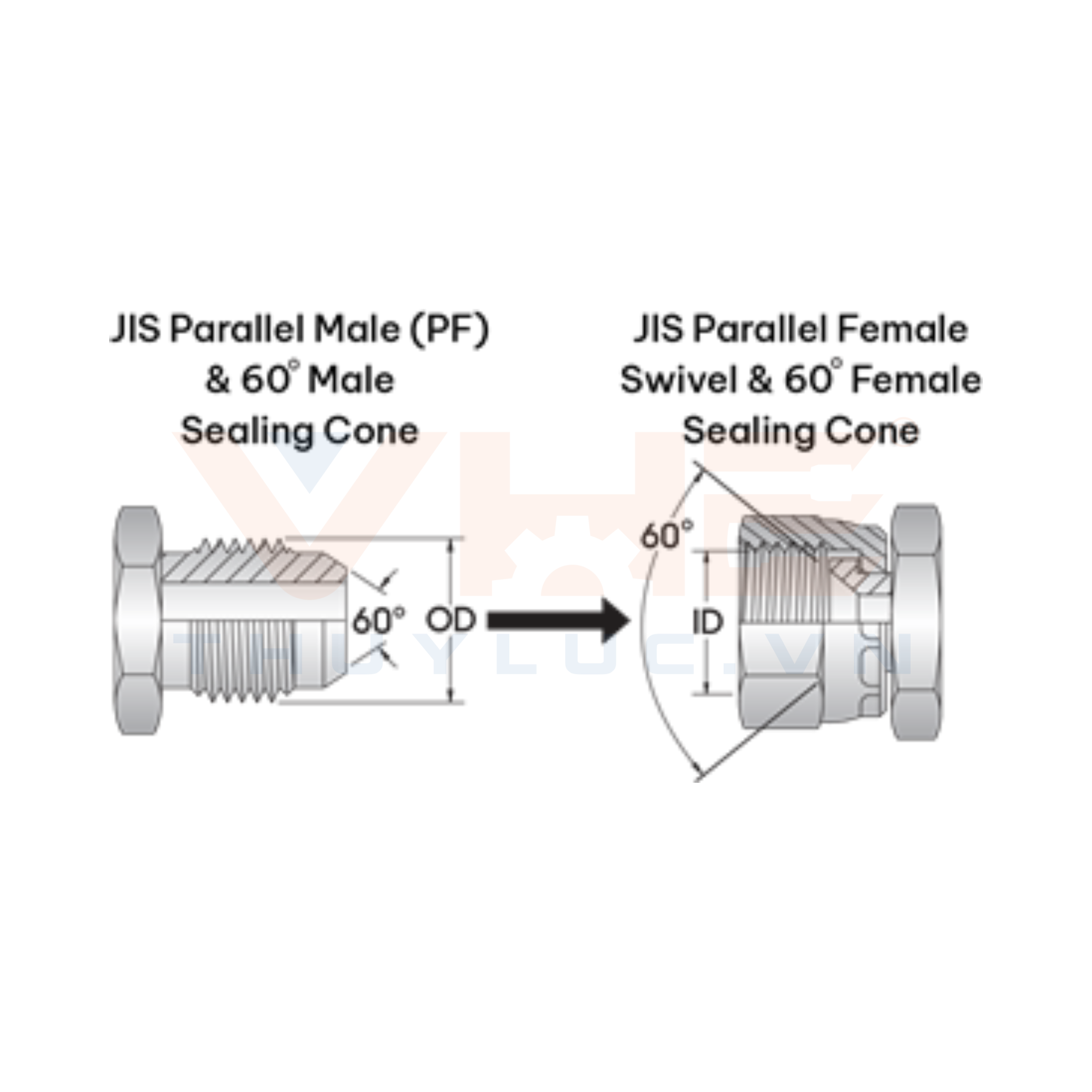 JIS 30° (Japanese Industrial Standard)