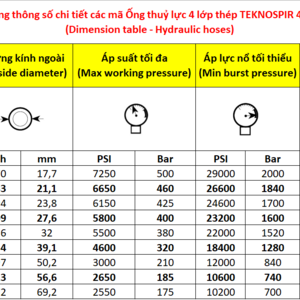 Ống thủy lực 4 lớp thép TEKNOSPIR 4SP Vitillo - Tổng hợp các mã cùng loại-2