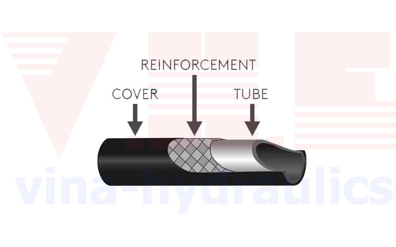 Parker Hydraulic Hose Construction:
