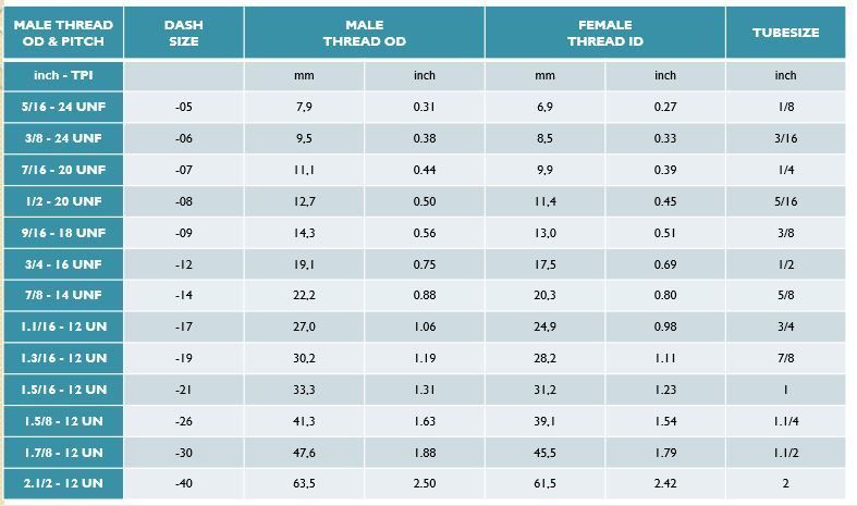 Bảng kích thước ren METRIC DIN