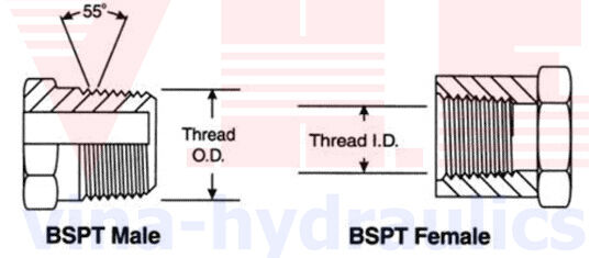 BSP Adapters
