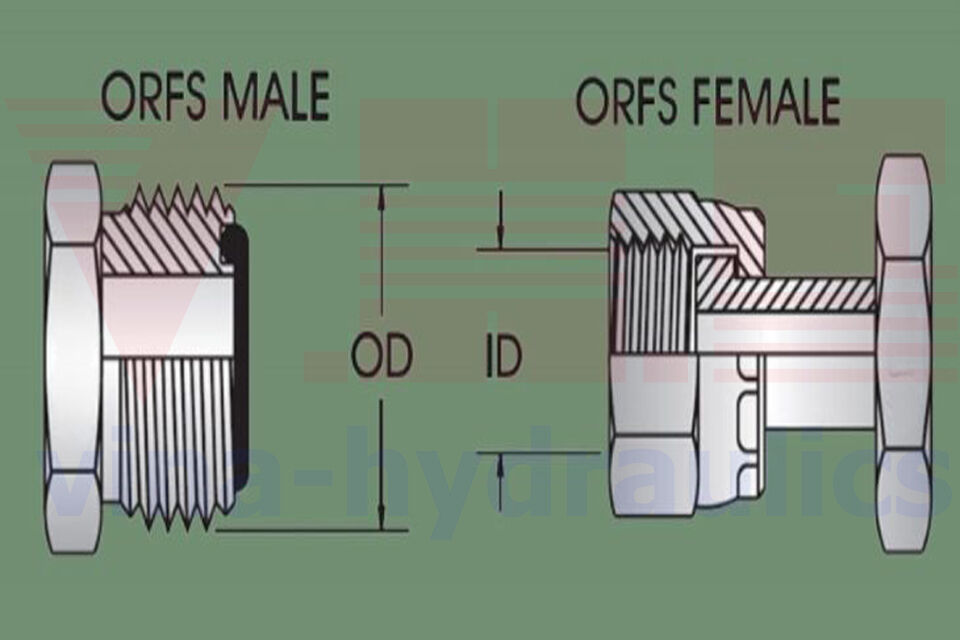 ORFS Adapters