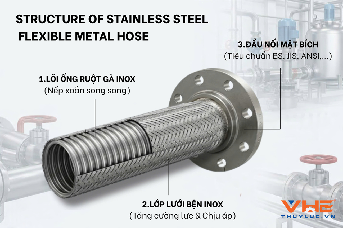 flexible metal hose