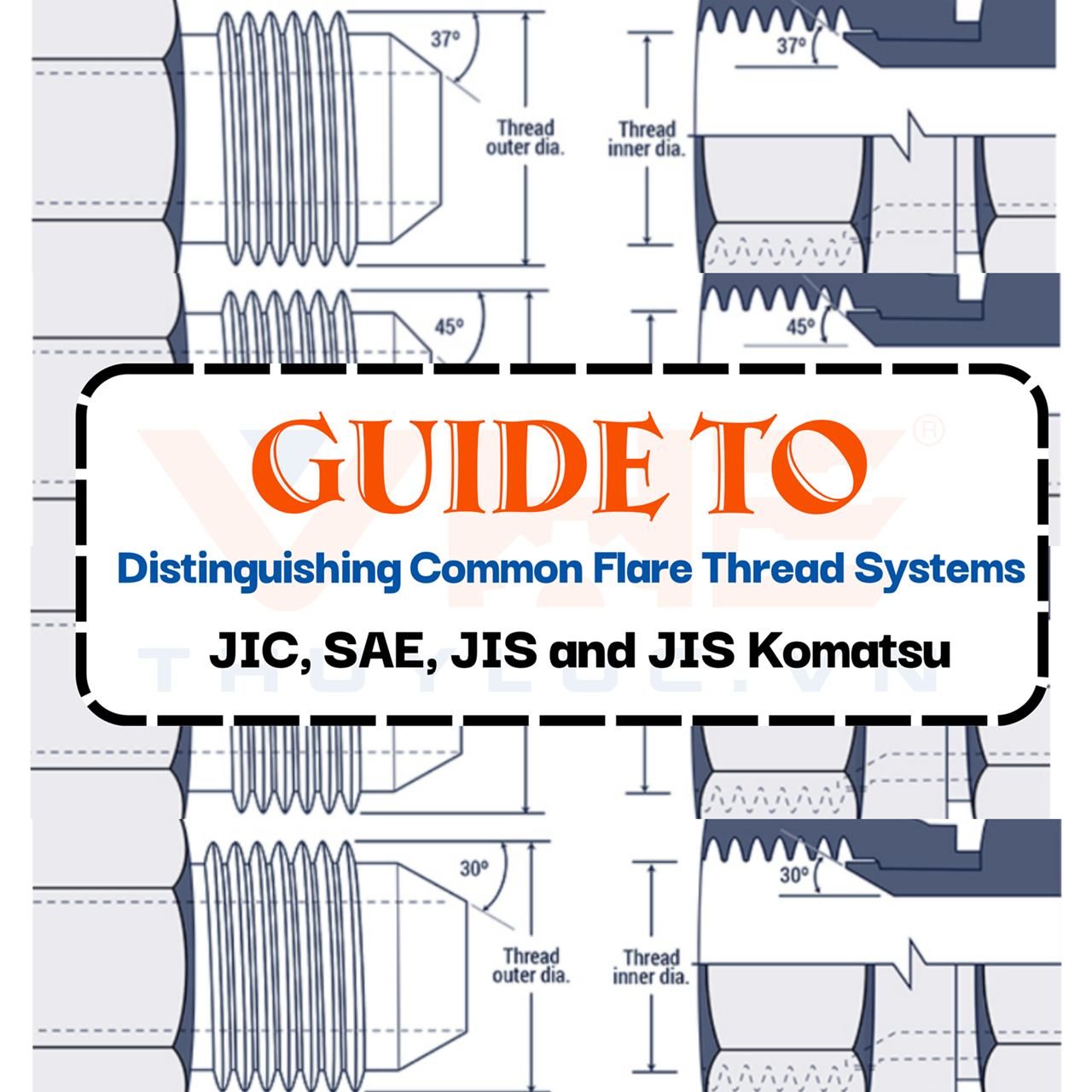 Guide to Distinguishing Common Flare Thread Systems (JIC, SAE, JIS, and JIS Komatsu)