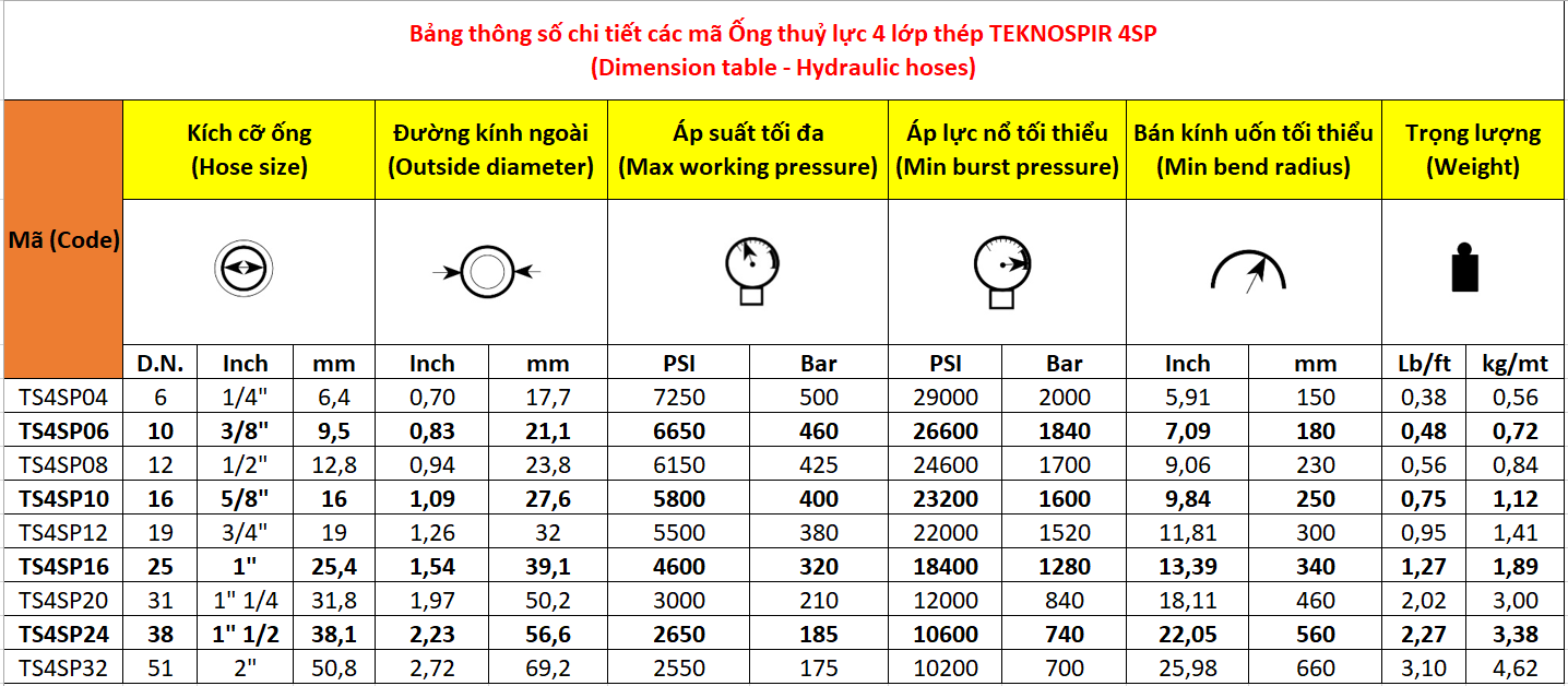 Bảng kích thước Ống thủy lực 4 lớp thép Vitillo TEKNOSPIR 4SP
