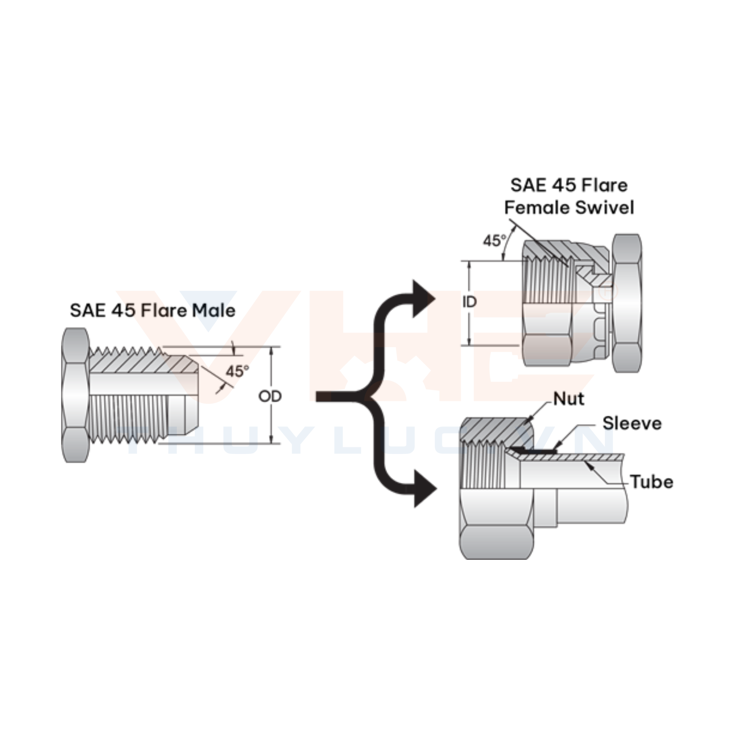 SAE 45° (Society of Automotive Engineers)