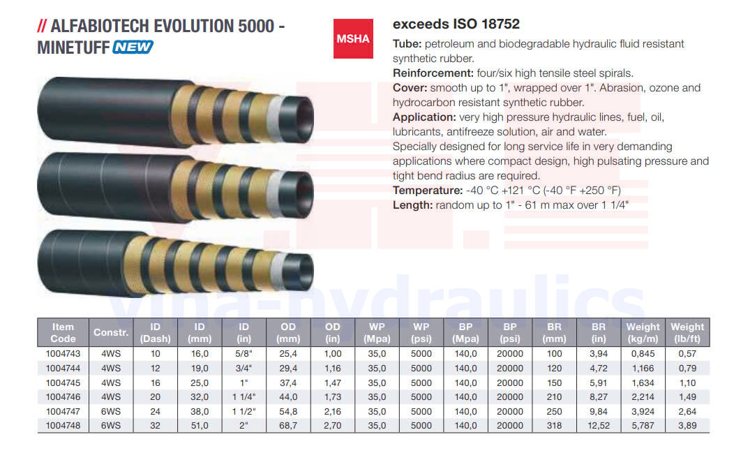 Ống thủy lực 5K Alfabiotech